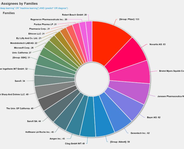 Stroke Patents
