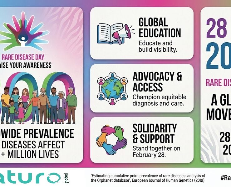 Rare Disease Day 2026