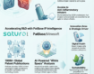 Breathing Life into Innovation: How Patent Intelligence Accelerates Access to Asthma Care