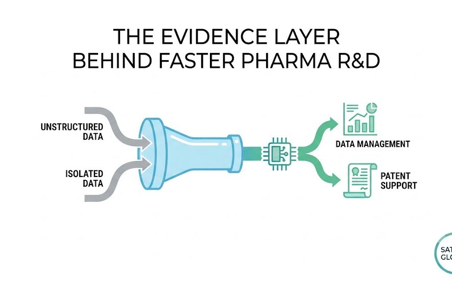The Evidence Layer Behind Faster Pharma R&D