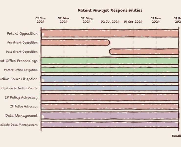 The evidence layer behind defensible pharmaceutical IP positions