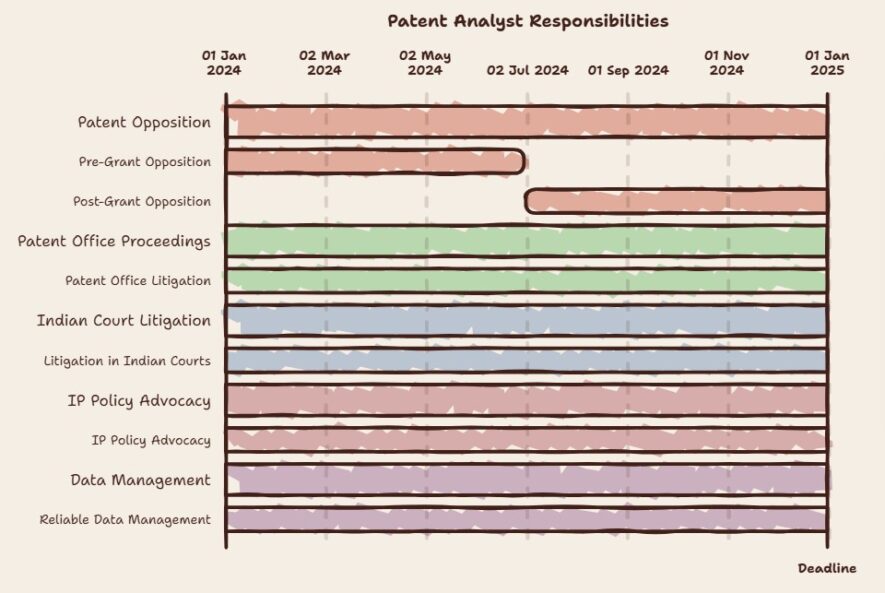 The evidence layer behind defensible pharmaceutical IP positions