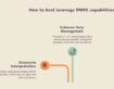 The evidence architecture behind faster candidate decisions