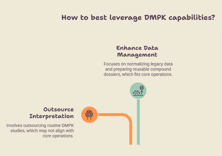 Structured ADME and PK evidence for stronger drug-development decisions.